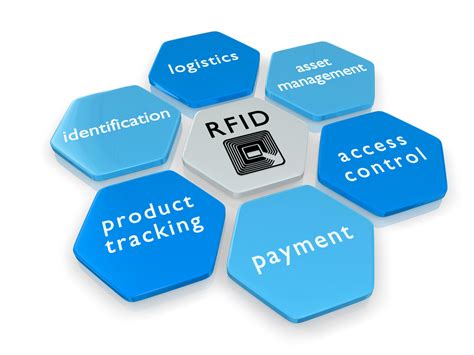 rfid and accounting information systems|rfid technology.